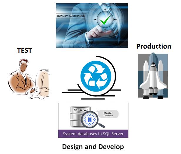 Software Development Life Cycle